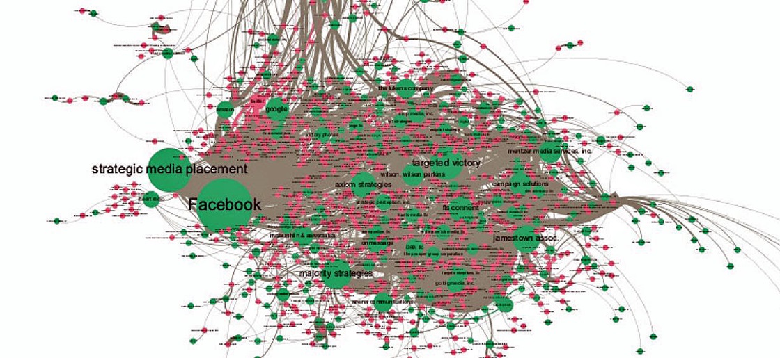 A network depicting election spending in UK and US elections 2014-6.