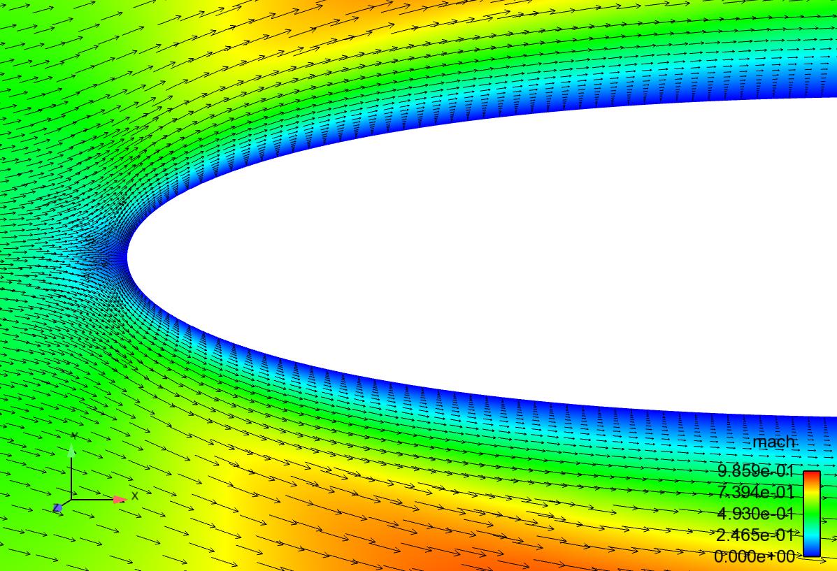 Flow in the nose region of a Naca0012 wing profile