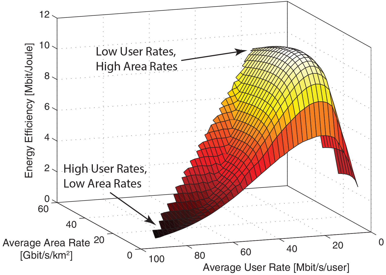 Resource Allocation And Energy Efficiency In Wireless Networks ...