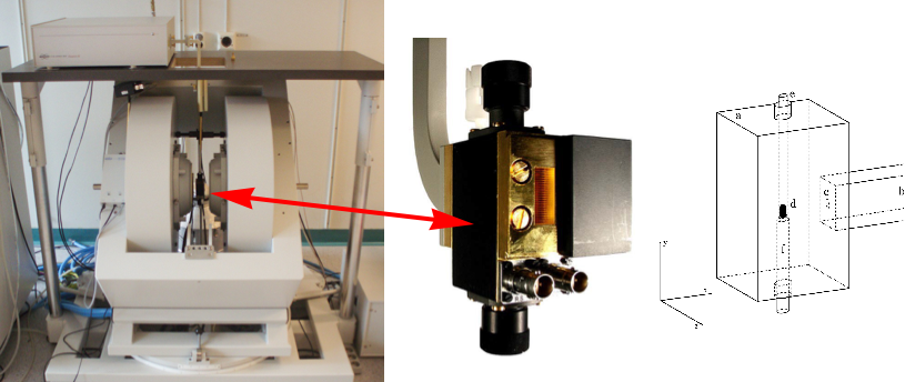 EPR spektrometer för analys av dosimetrar