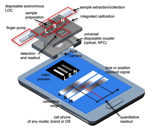 Cover of publication 'Towards autonomous lab-on-a-chip devices for cell phone biosensing'