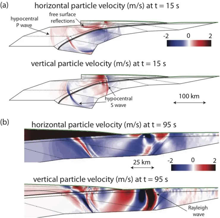 Earthquake simulation