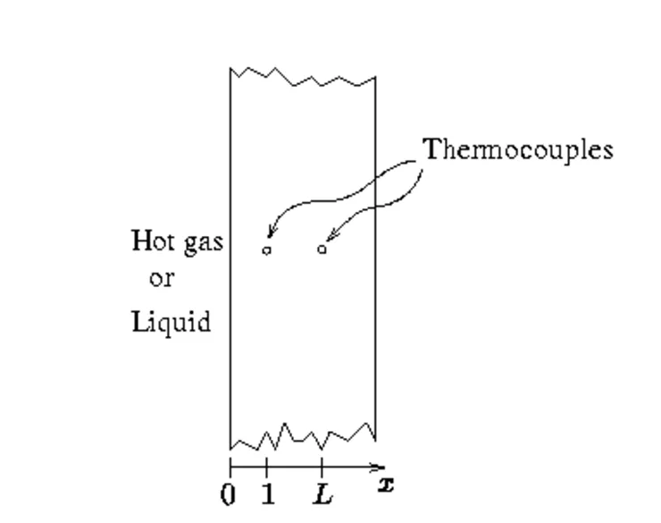 lateral heat conduction