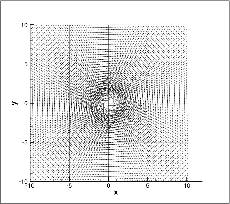 Velocity field in a vortex