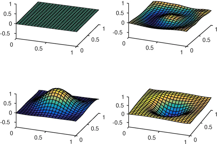 oscillating pulse