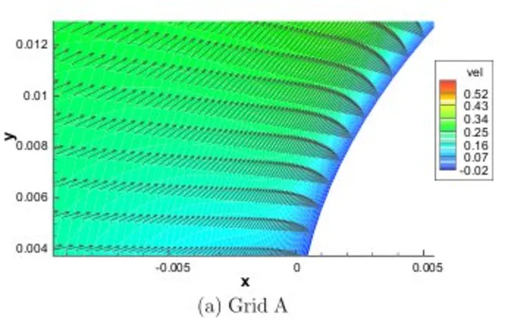 Navier Stokes solution close to solid boundary