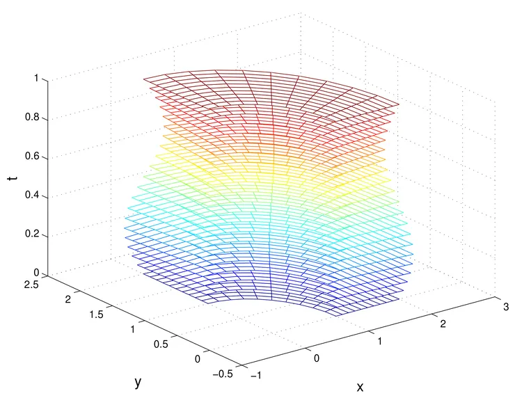 Time varying deforming domain