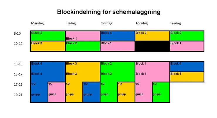 Blockindelningsschema