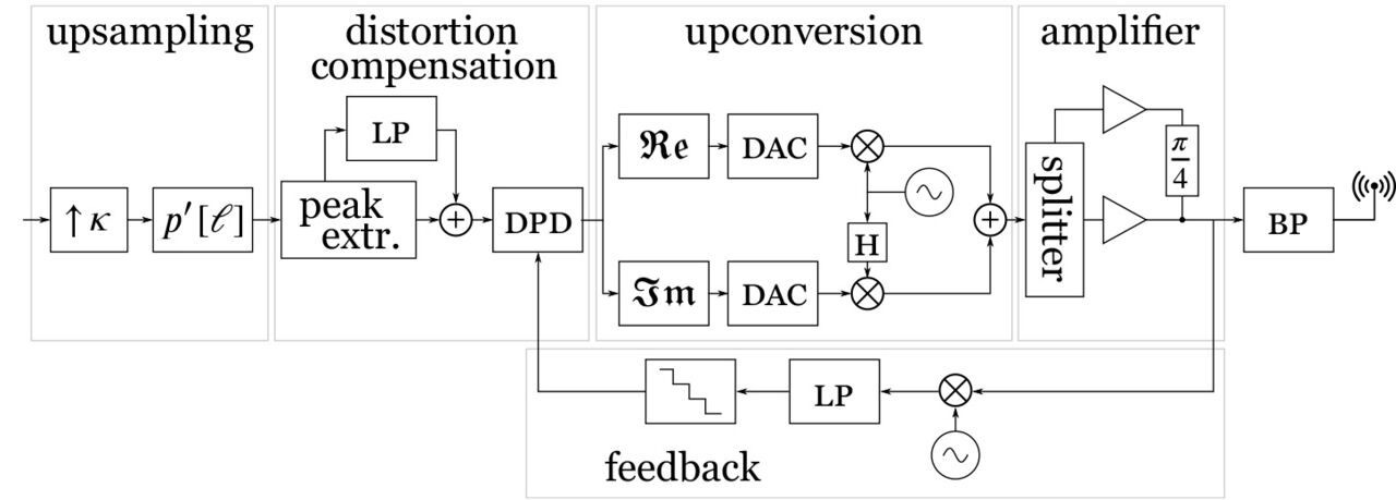 Chart over Energy Efficient Digital Signal Processing.