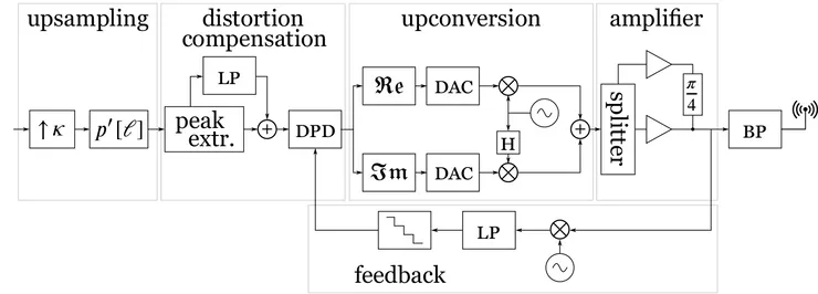 Schema över Energy Efficient Digital Signal Processing.