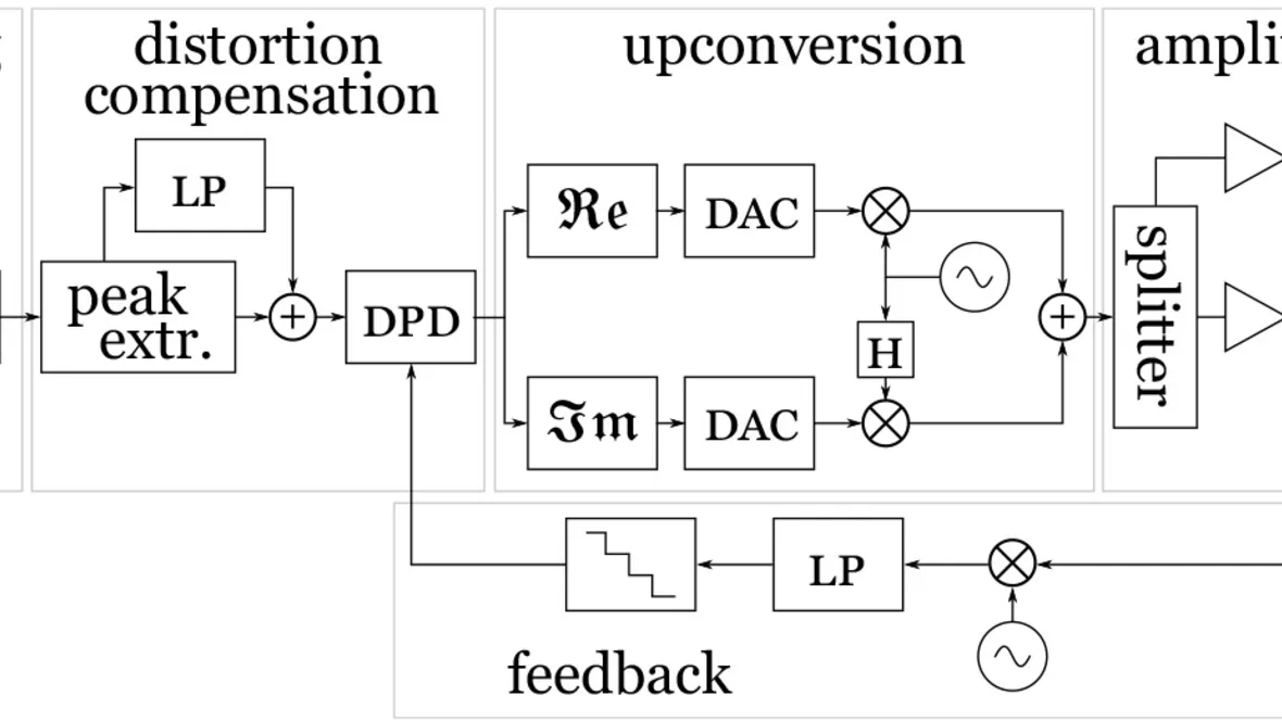 Schema över Energy Efficient Digital Signal Processing.