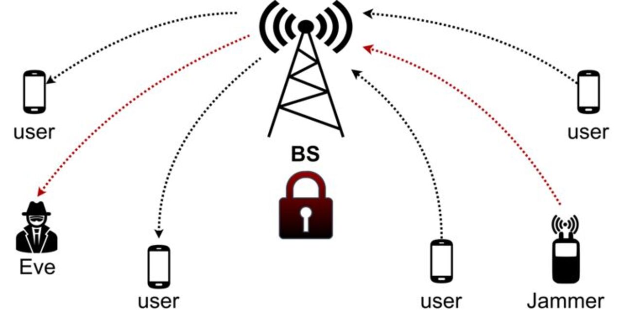 Physical layer security and privacy.