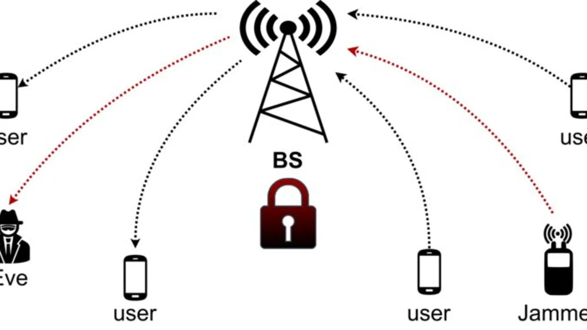 Säkerhet på fysiska lagret för massiv mimo.