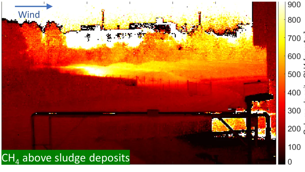 visualisering av växthusgaser i reningsverk