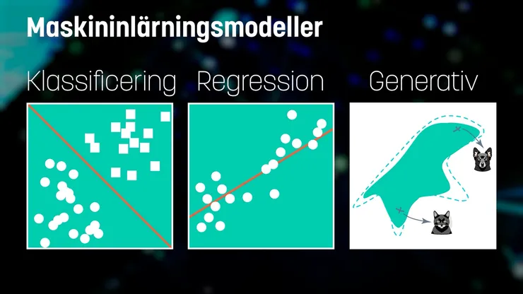 Diagram över Maskininlärningsmodeller, klassificering - regression - generativ