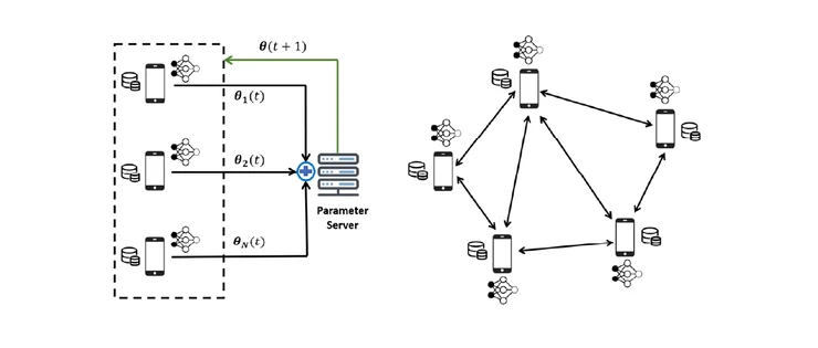 Wireless Communications for Distributed Intelligence.
