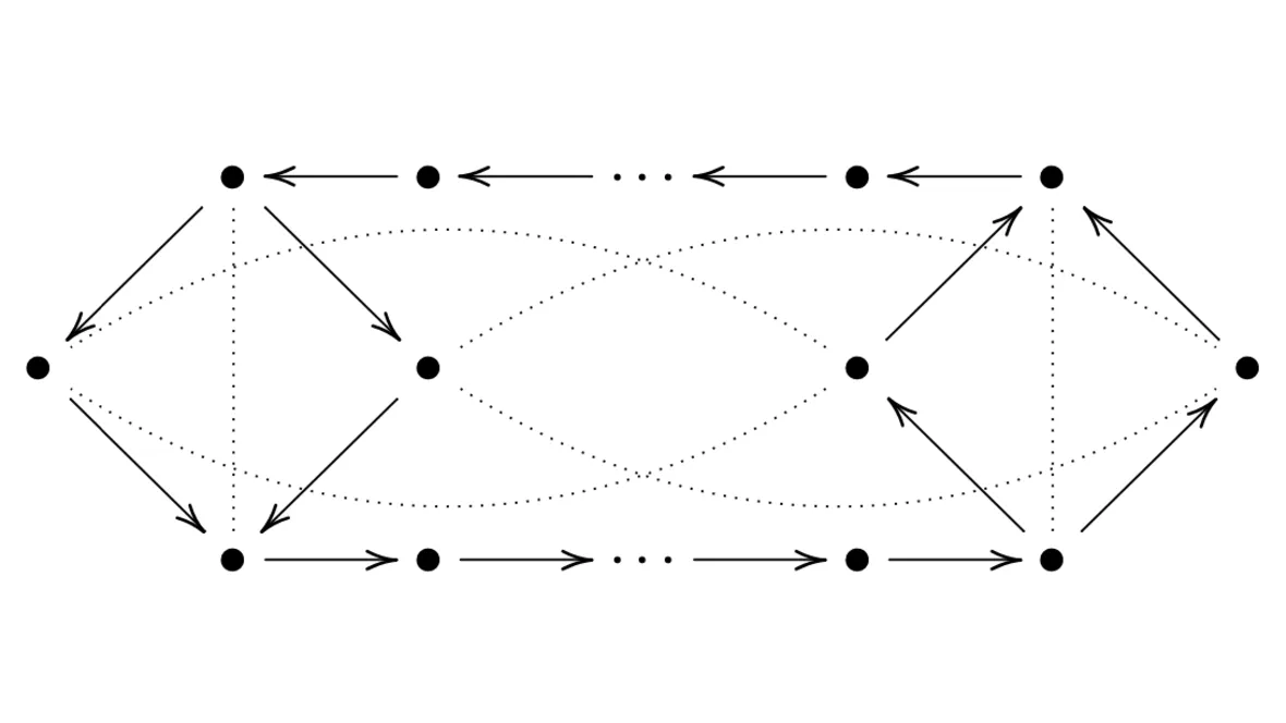 Pilar mellan punkter och annat i ett mönster