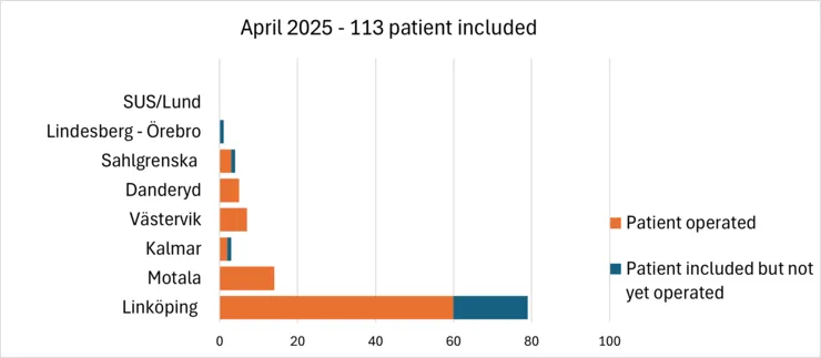 Diagram of patients recruited to the study.