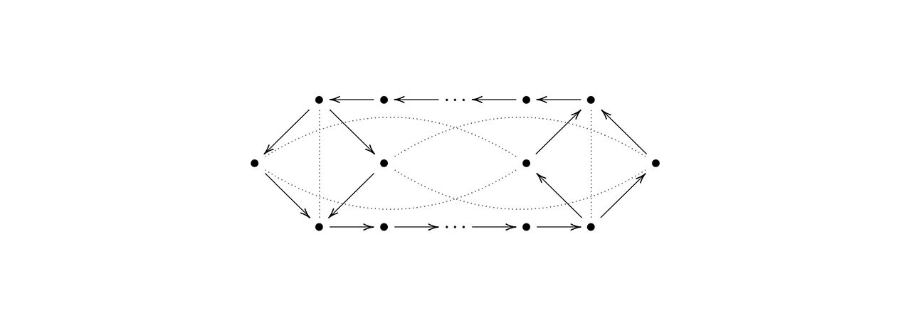 Arrows between larger dots in different directions and dotted arcs between larger dots