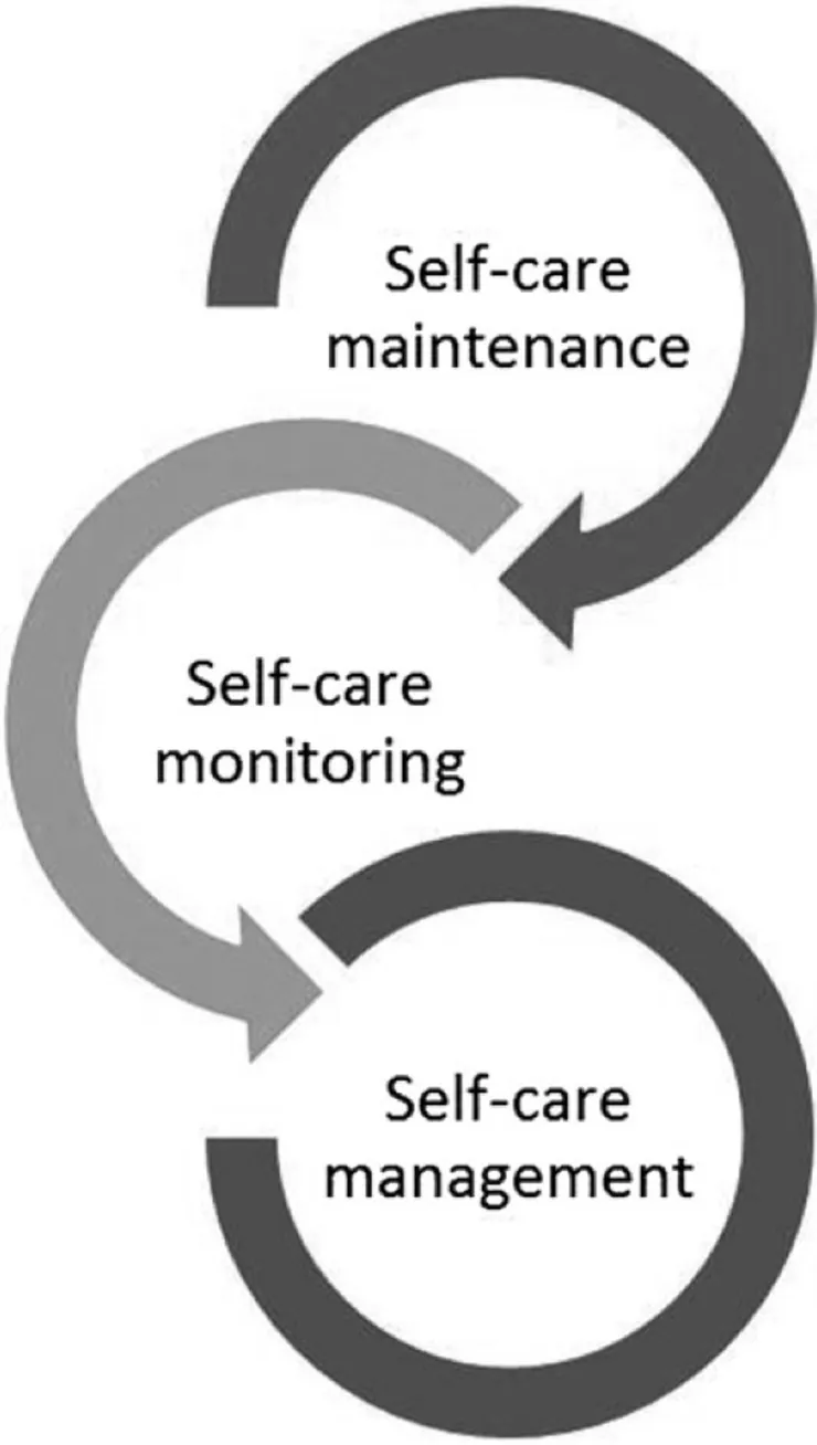 A pciture for scoring within self care