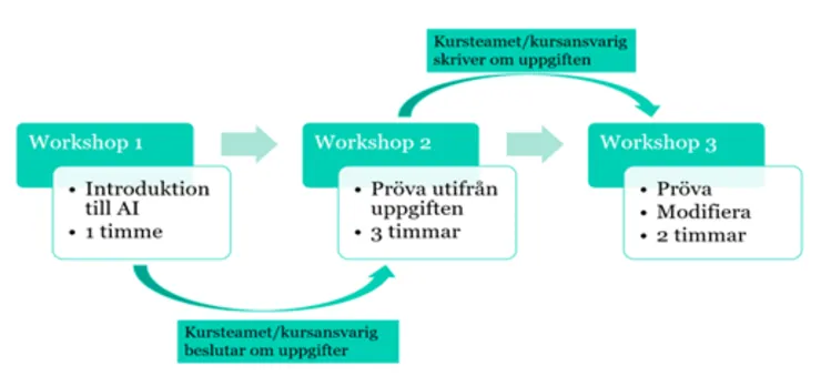 upplägg workshop 