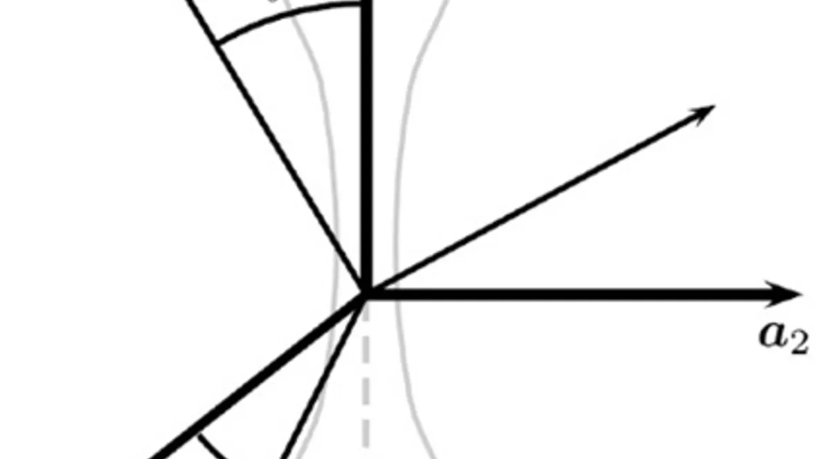 Fig. 2: Definition av felinriktning i kristallorienteringen hos provet.