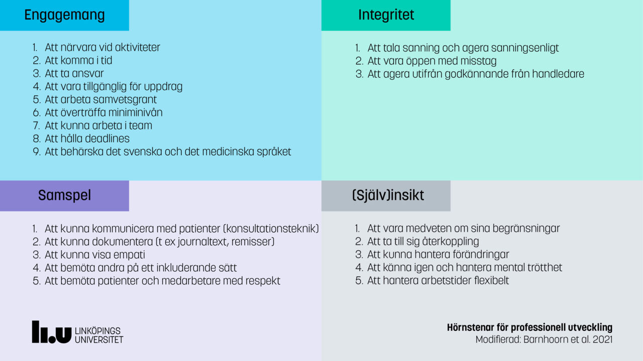 Tabell med fyra avsnitt.