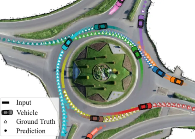 Roundabout.