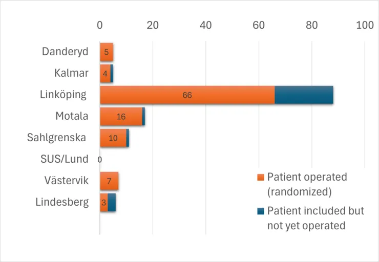 Abograft patient numbers.