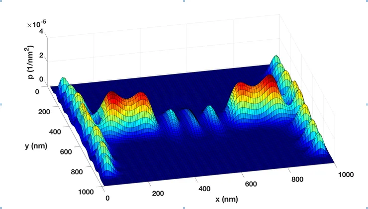 Spin polarization for symmetric injector and detector quantum point contacts.