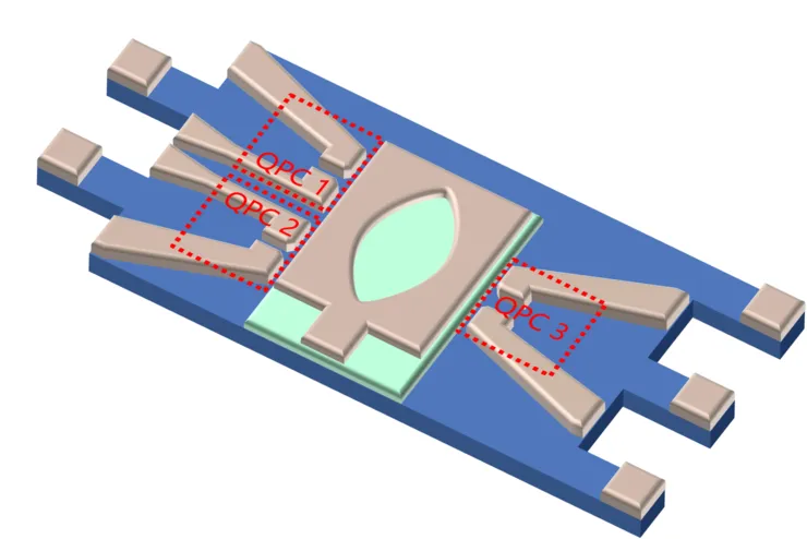 Schematic view of a split gate device containing three quantum point contacts.