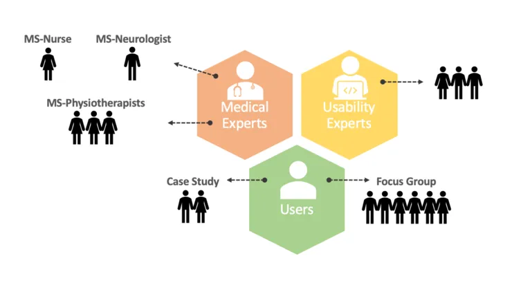 Deltagare i studie om digital egenvård vid kroniska sjukdomar.