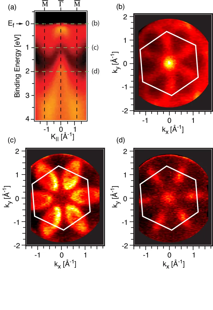 Picture of X-ray absorption spectroscopy (XAS) reveals how Ti₃C₂Tₓ MXene interact with surface termination species.