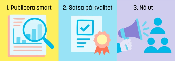 1. Publicera smart. 2. Satsa på kvalitet. 3. Nå ut.