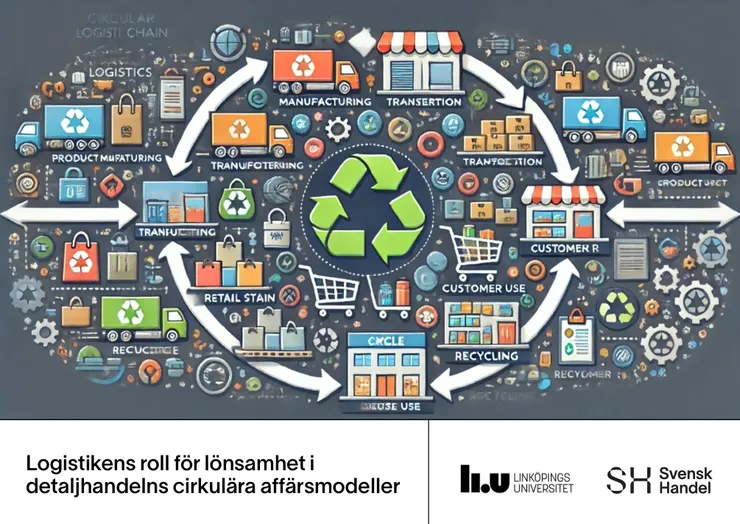 Rapport Logistikens roll för lönsamhet i detaljhandelns cirkulära affärsmodeller