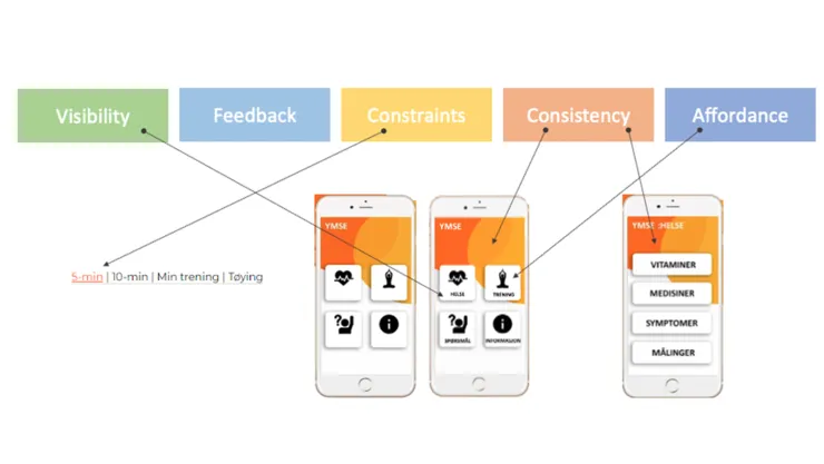 Designprinciper för AppS - patientcentrerade appar