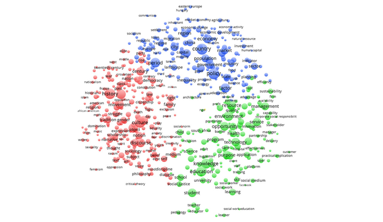 A bibliometric illustration with networking nodes between research fields.