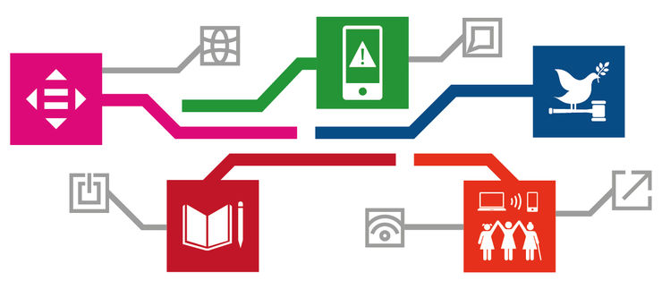 Hur hänger de globala målen och digitalisering ihop?