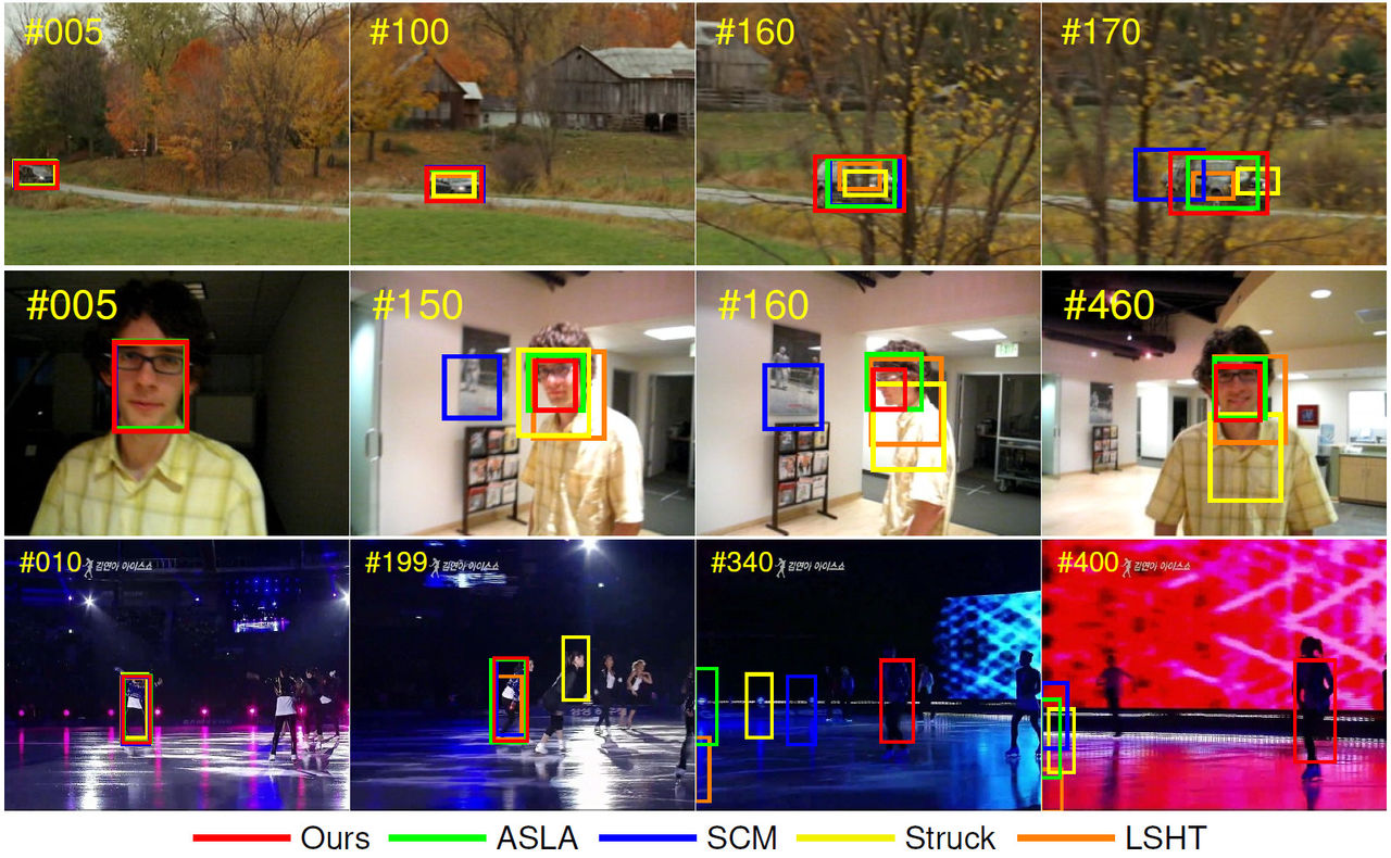 representation learning for visual object tracking by masked appearance transfer