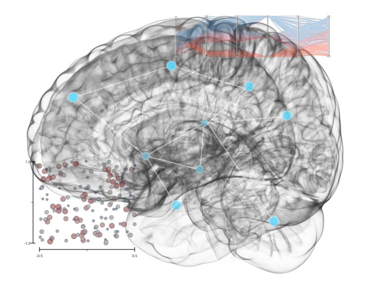 Visualisering för förståelse och utveckling av maskininlärning - deep learning.