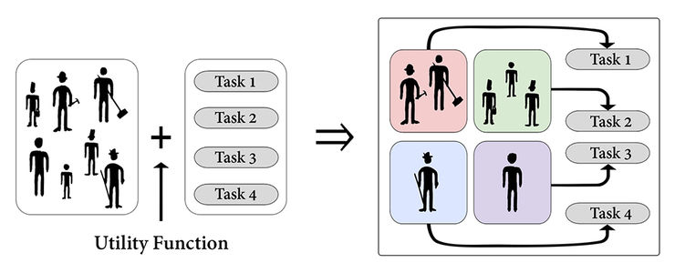 Simultaneous coalition generation and task assignment