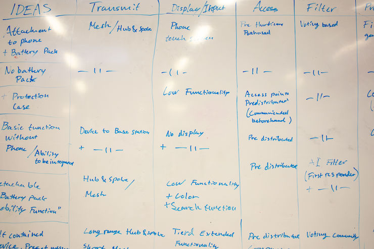 Whiteboard with notes.