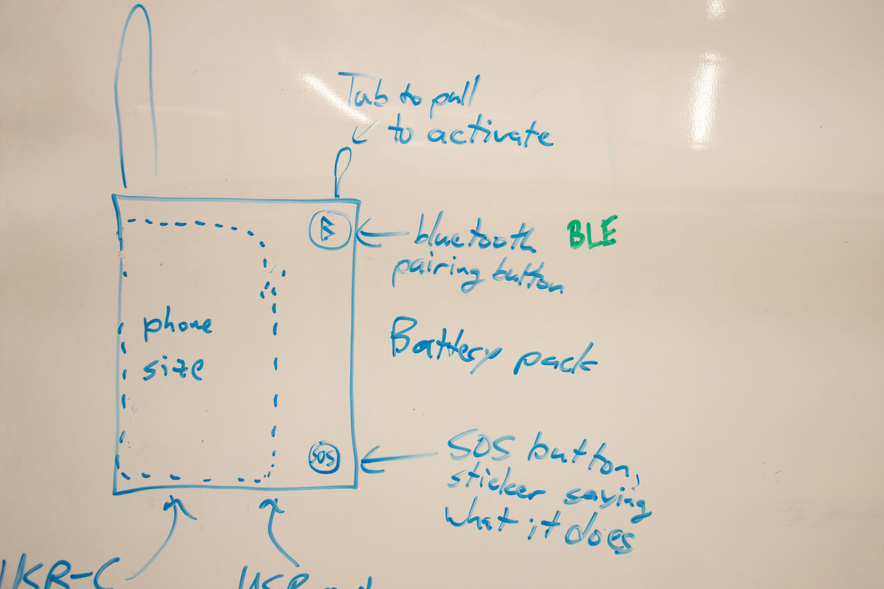 Whiteboard med anteckningar.