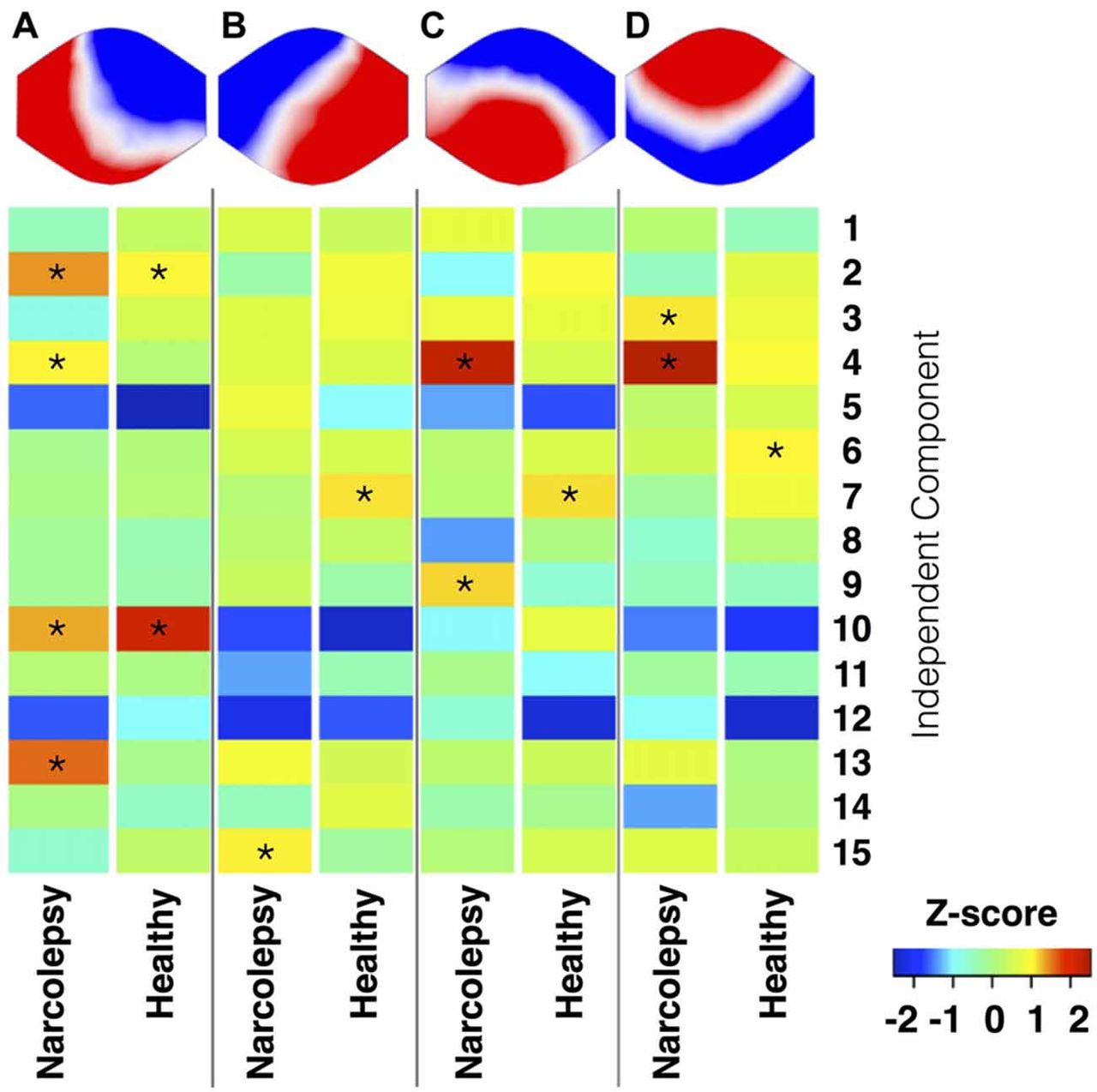 Korrelation mellan EEG och fMRI