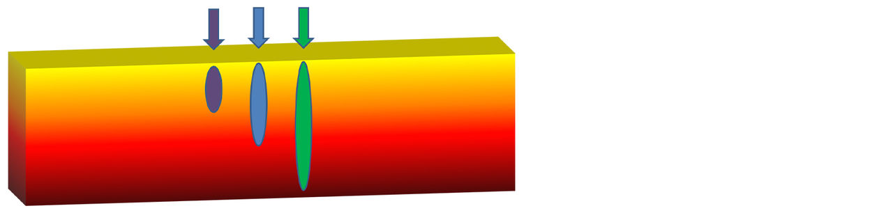 Photo of Depth Resolved Quantification of Fluorescence in Skin.