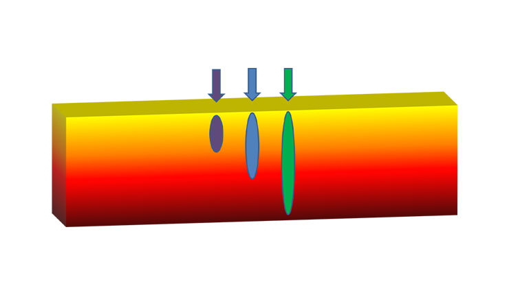 Photo of depth Resolved Quantification of Fluorescence in Skin.