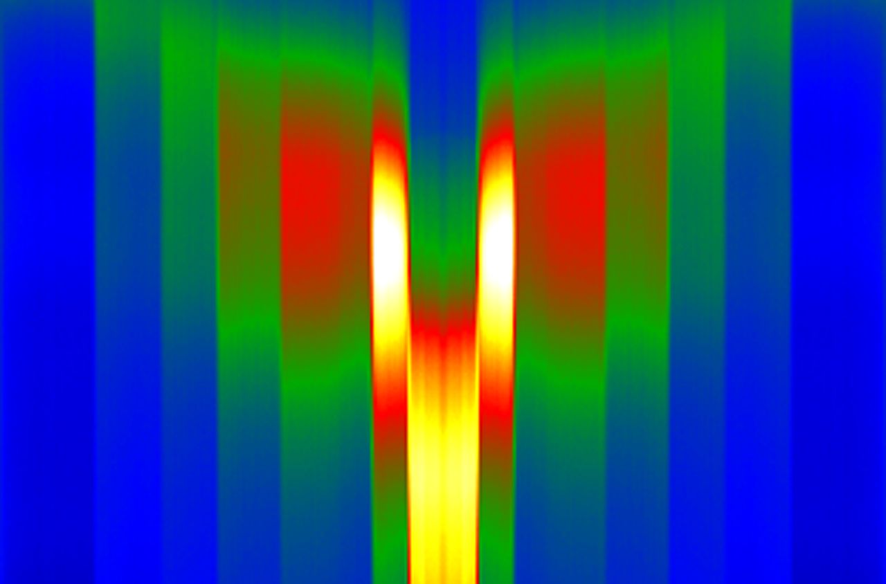 Mirror-reflected Valence Electron Energy Loss Spectrum line scan obtained across an AlInN multilayer grown on sapphire