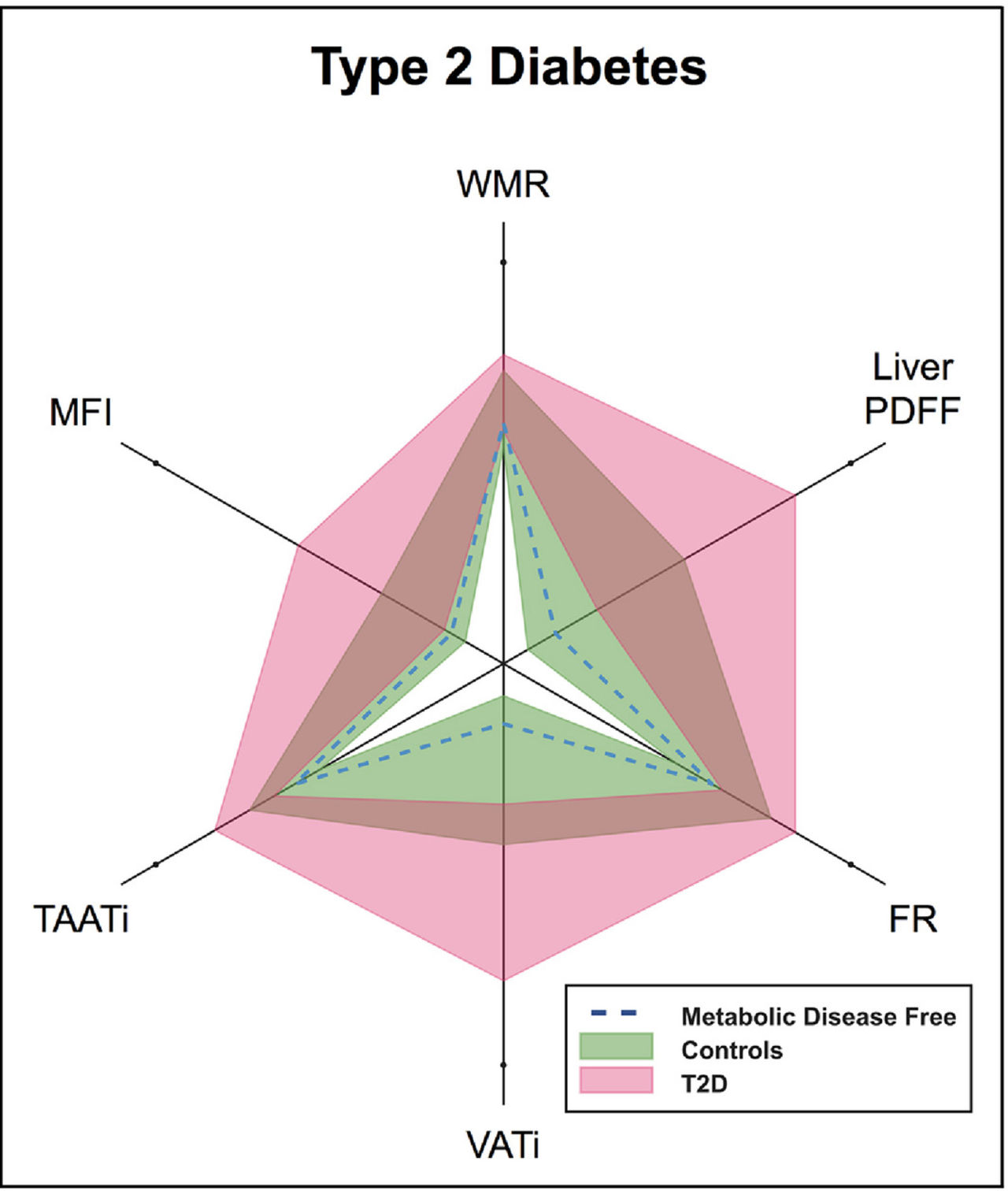 Body composition diagram