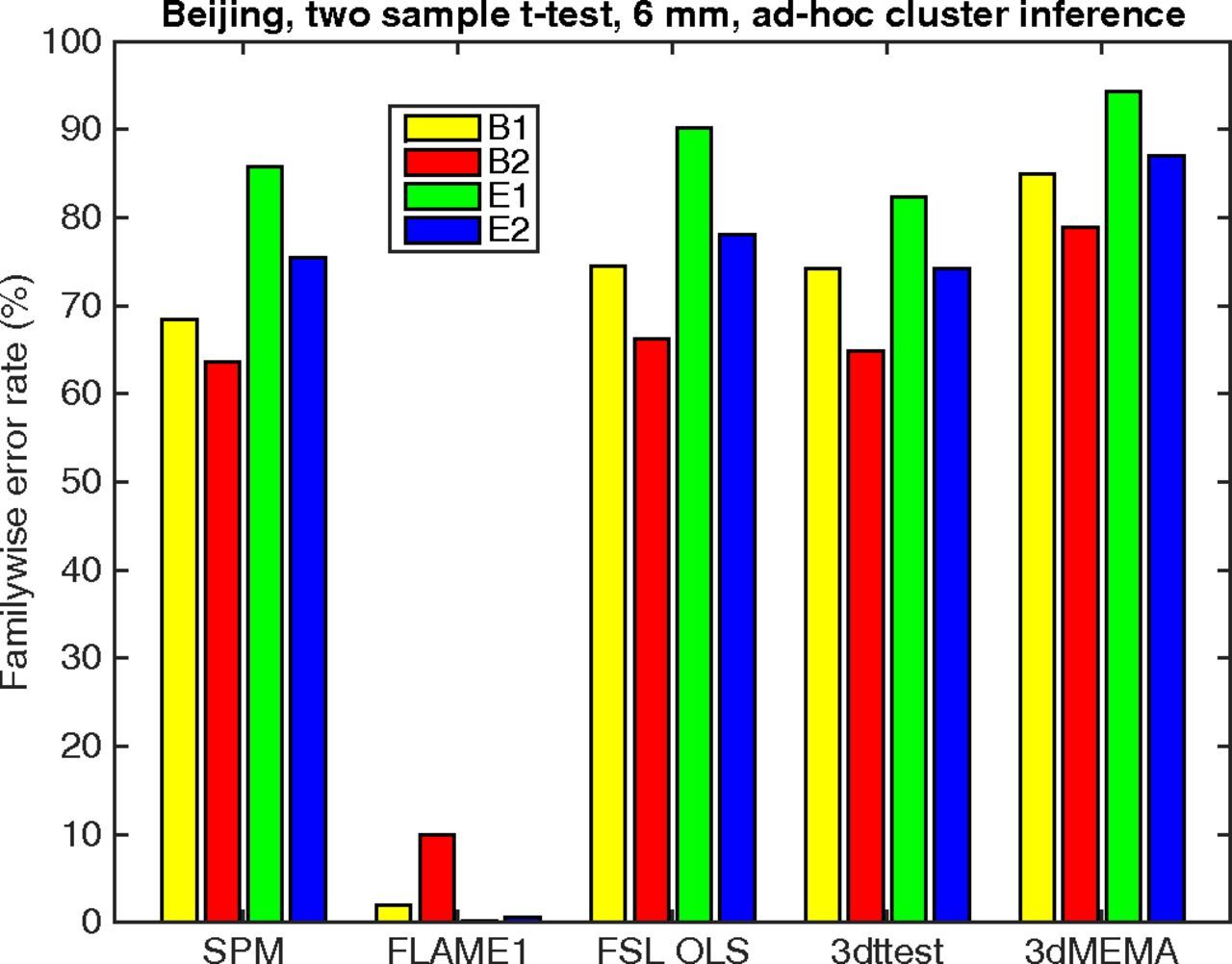 Forskningsillustration