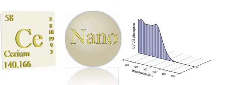 Experimental characterization and theoretical modelling of the antioxidant/catalytic properties of cerium oxide nanoparticles